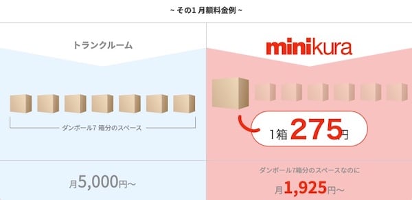 minikura(ミニクラ)の特徴・メリット1
