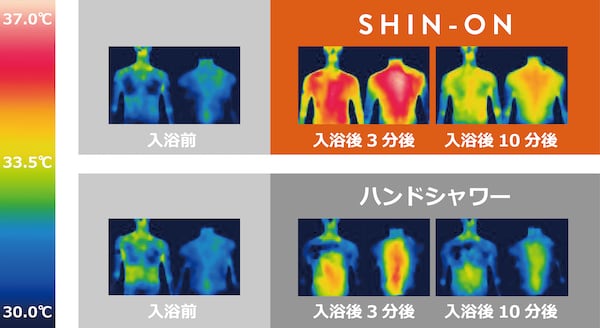 SHIN-ON（しんおん）は身体が温まりやすい