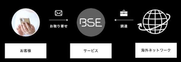 BSE(ビーセ)は有名ブランド商品をお取り寄せできる会員限定ECサイト