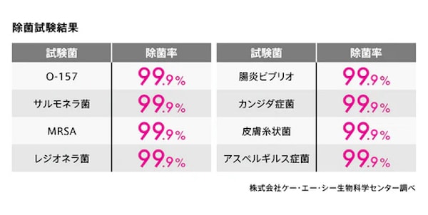 キエルトオウダリムーバーの消臭効果