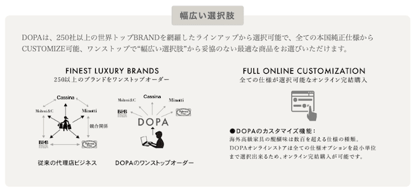 DOPAのワンストップオーダー