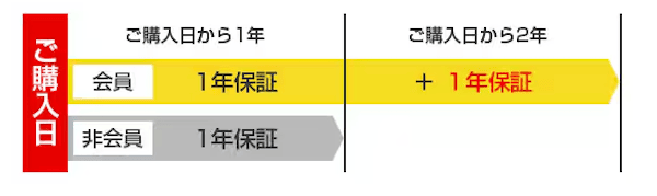 オフィスコムの保証サービス