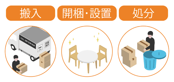 tacINTERIORの全国送料無料・開梱設置組立サービス