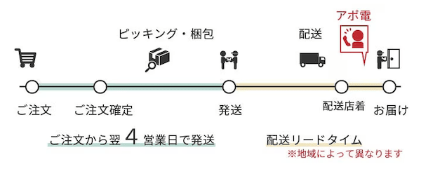 tacINTERIORの納期