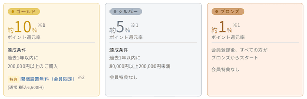 tac INTERIORの会員ランク